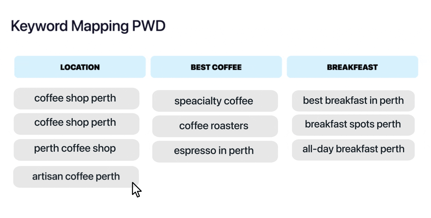 keyword mapping process for local SEO strategy