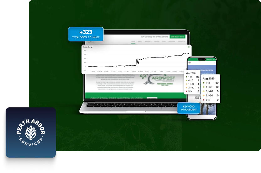 A laptop displaying a graph showing growth in Google rankings, a mobile phone with ranking data, and the Perth Arbor Services logo, highlighting digital marketing success and improved keyword performance for tree services in Perth.