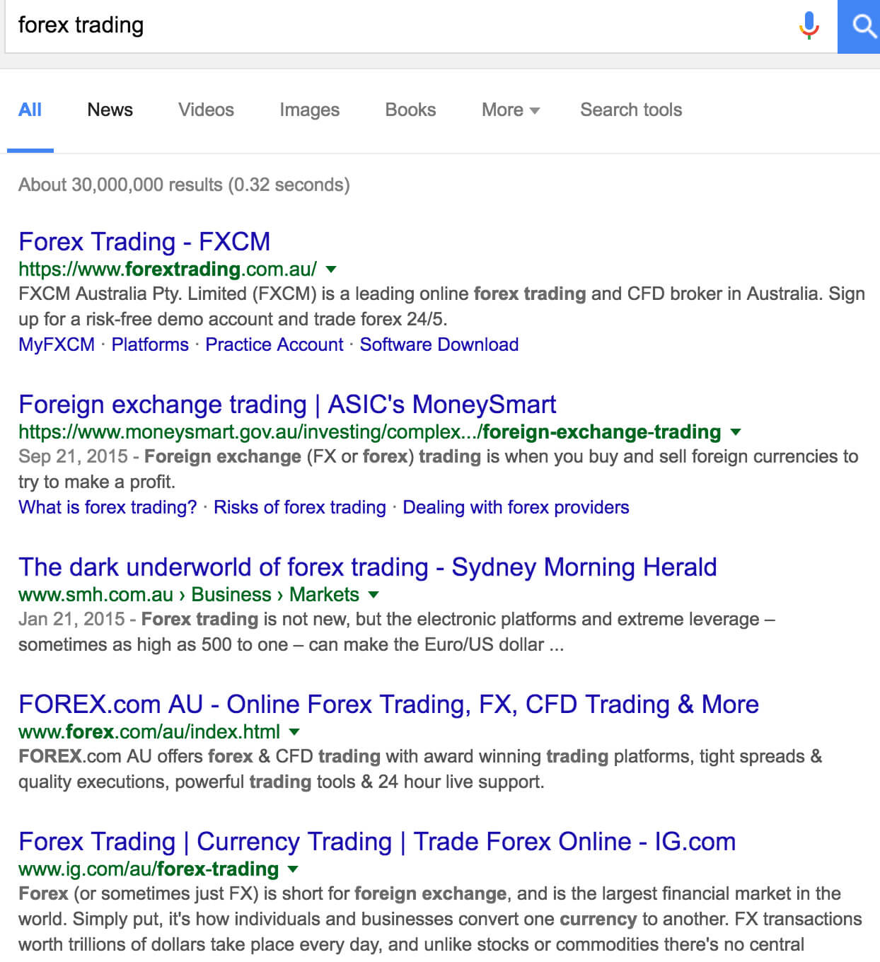 Forex trading charts and analysis tools for SEO optimisation