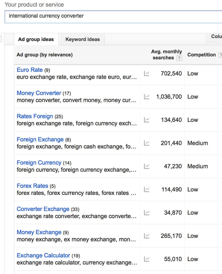 Google Keyword Planner showing forex keyword research