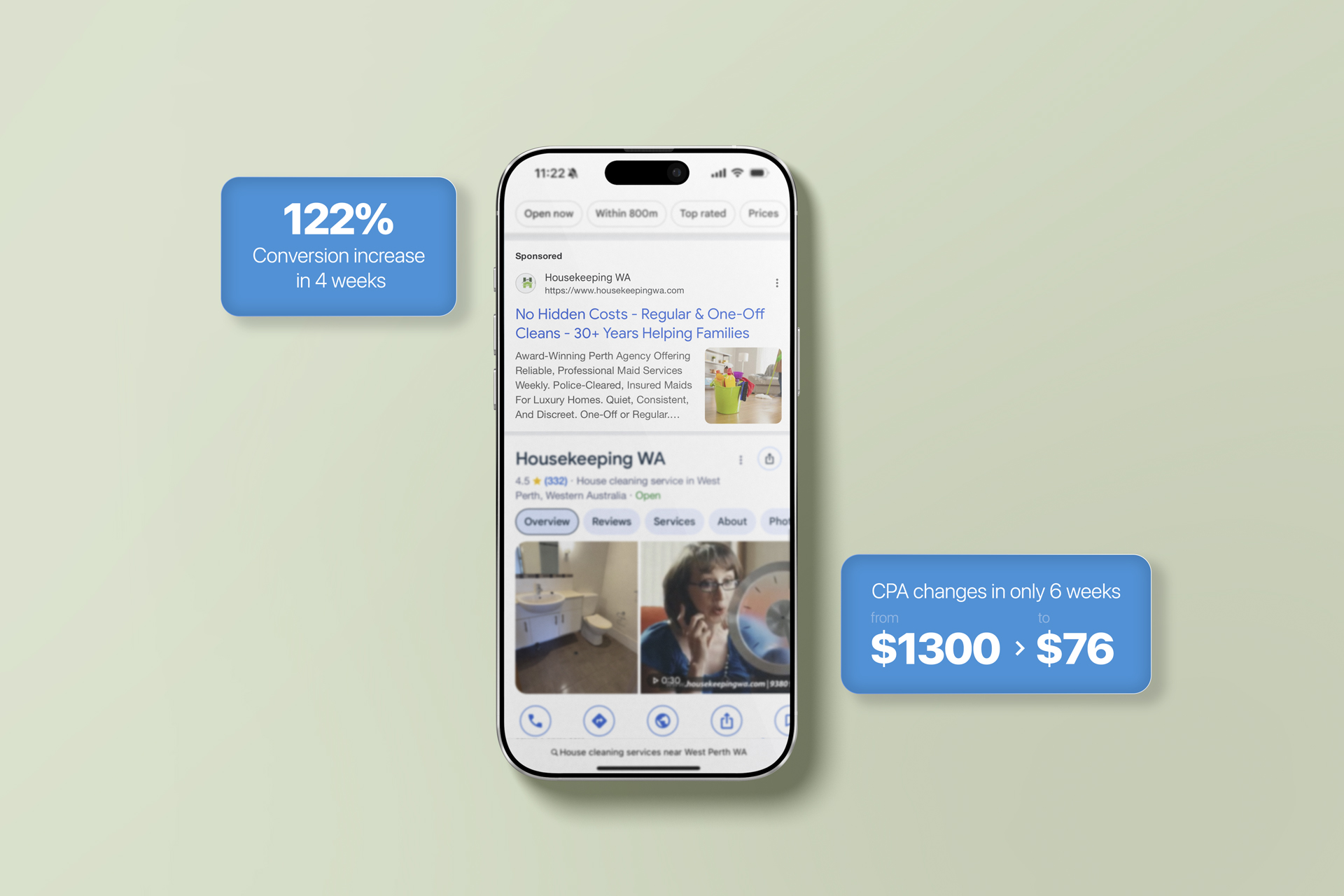 A smartphone displays a Google search result for a WA housekeeping service. Text boxes highlight a 122% conversion increase in 4 weeks and CPA changes in 6 weeks, dropping from £1300 to £76. The background is light green.