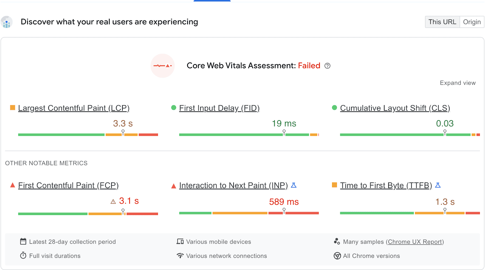 Google PageSpeed Insights showing Core Web Vitals scores