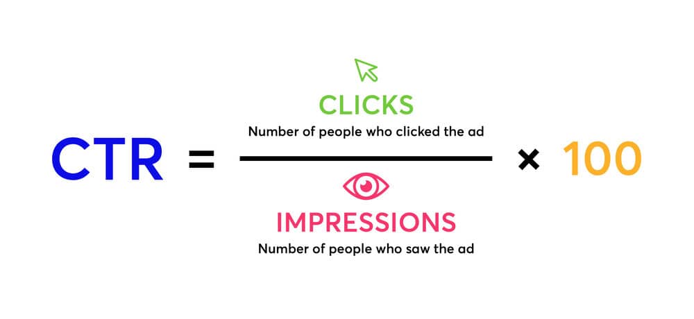 Click-through rate comparison chart showing CTR by search position