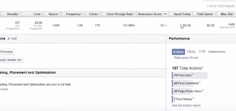 Frequency metrics showing ad performance degradation