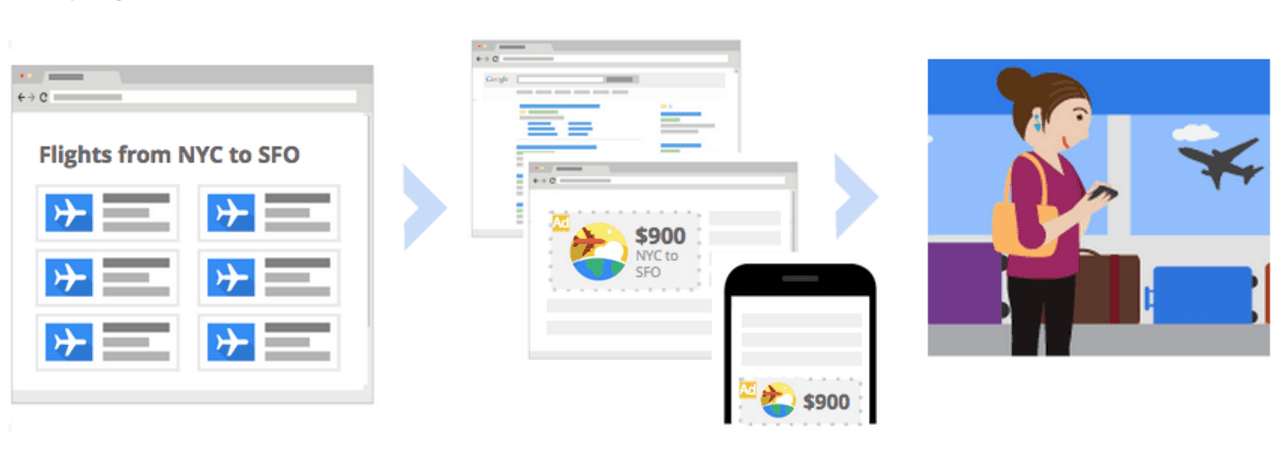 Google Ads remarketing dashboard showing audience segments and targeting options